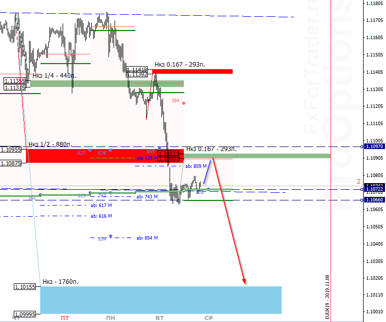 Qdf_image_EURUSD_month - 06.11.png
